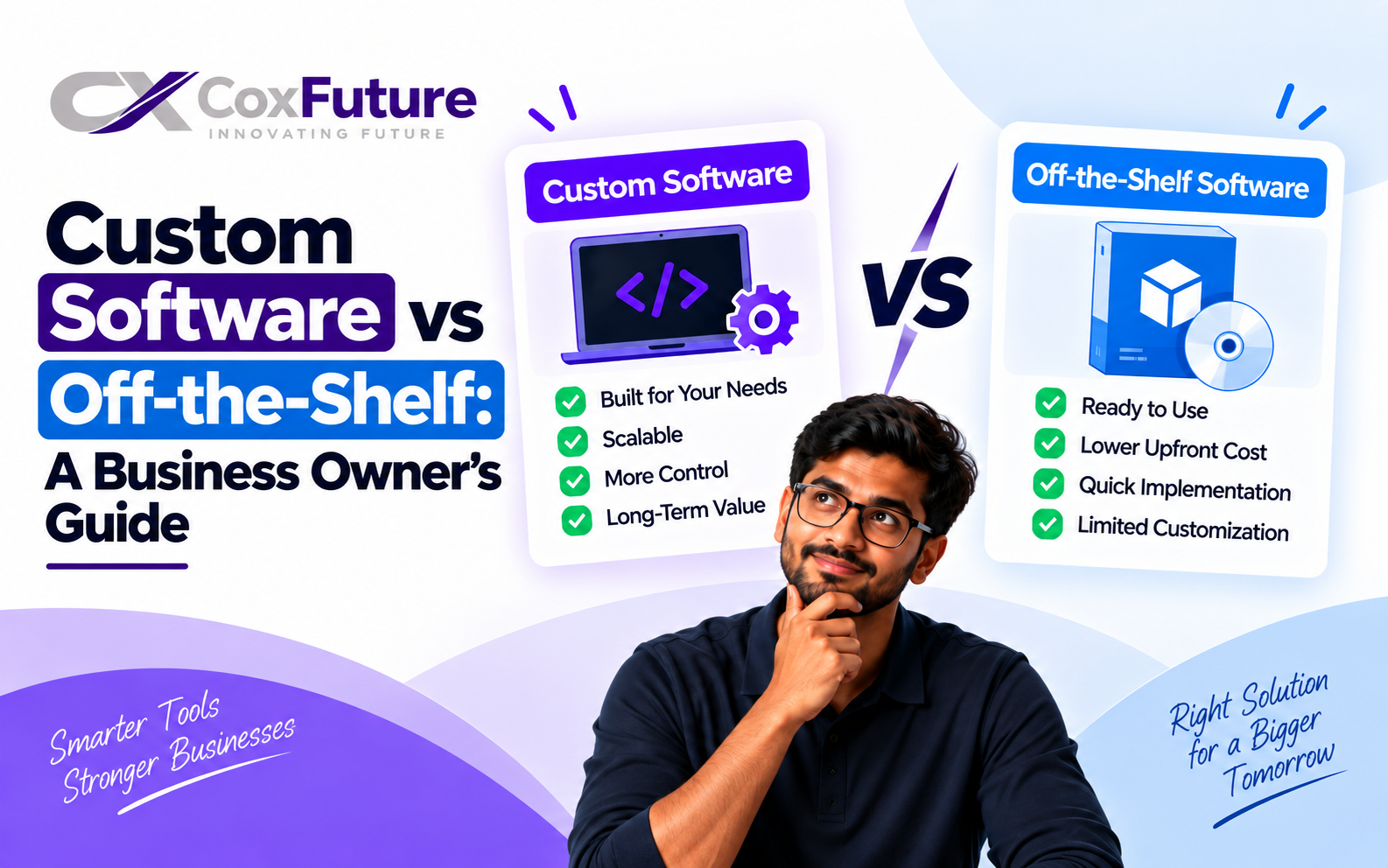 Custom software versus off-the-shelf