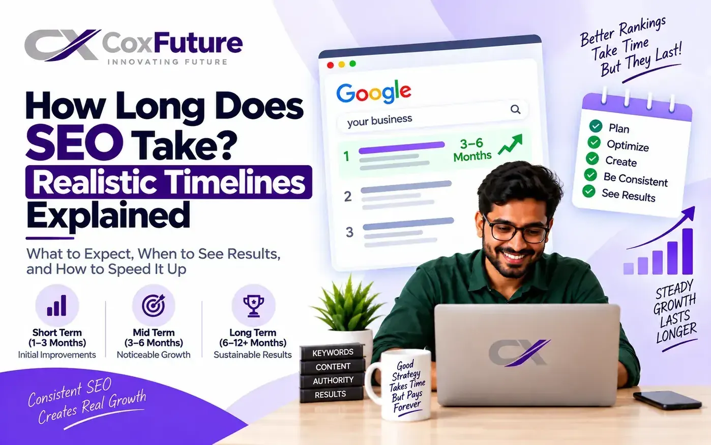 SEO timeline