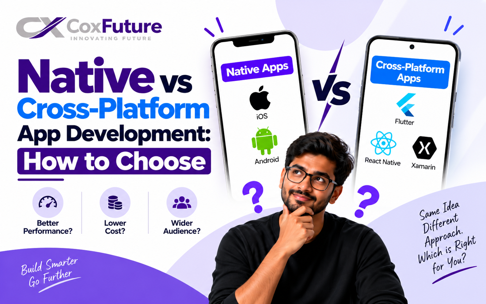 Native versus cross-platform mobile development